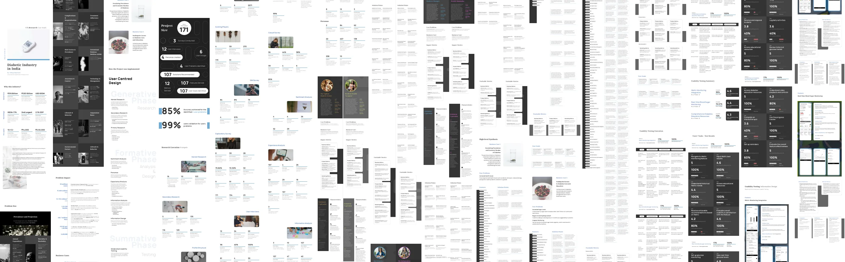 The full research board, sliced into sixteen columns and laid side by side — a dense field of charts, tables, personas and test scripts.
